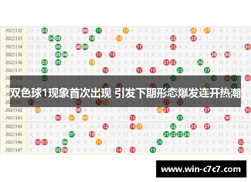 双色球1现象首次出现 引发下期形态爆发连开热潮