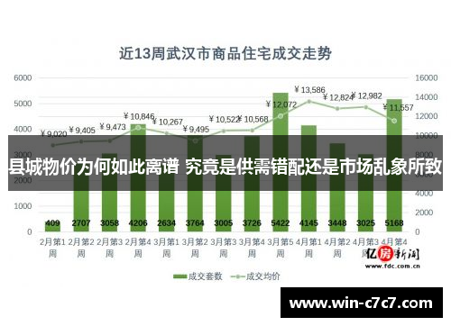 县城物价为何如此离谱 究竟是供需错配还是市场乱象所致