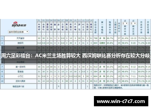 周六足彩擂台：AC米兰主场胜算较大 西汉姆联比赛分析存在较大分歧