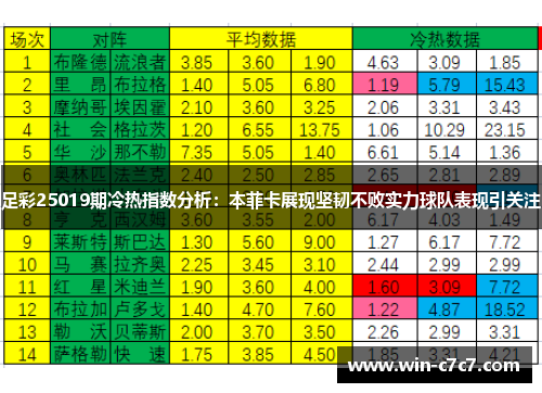 足彩25019期冷热指数分析：本菲卡展现坚韧不败实力球队表现引关注